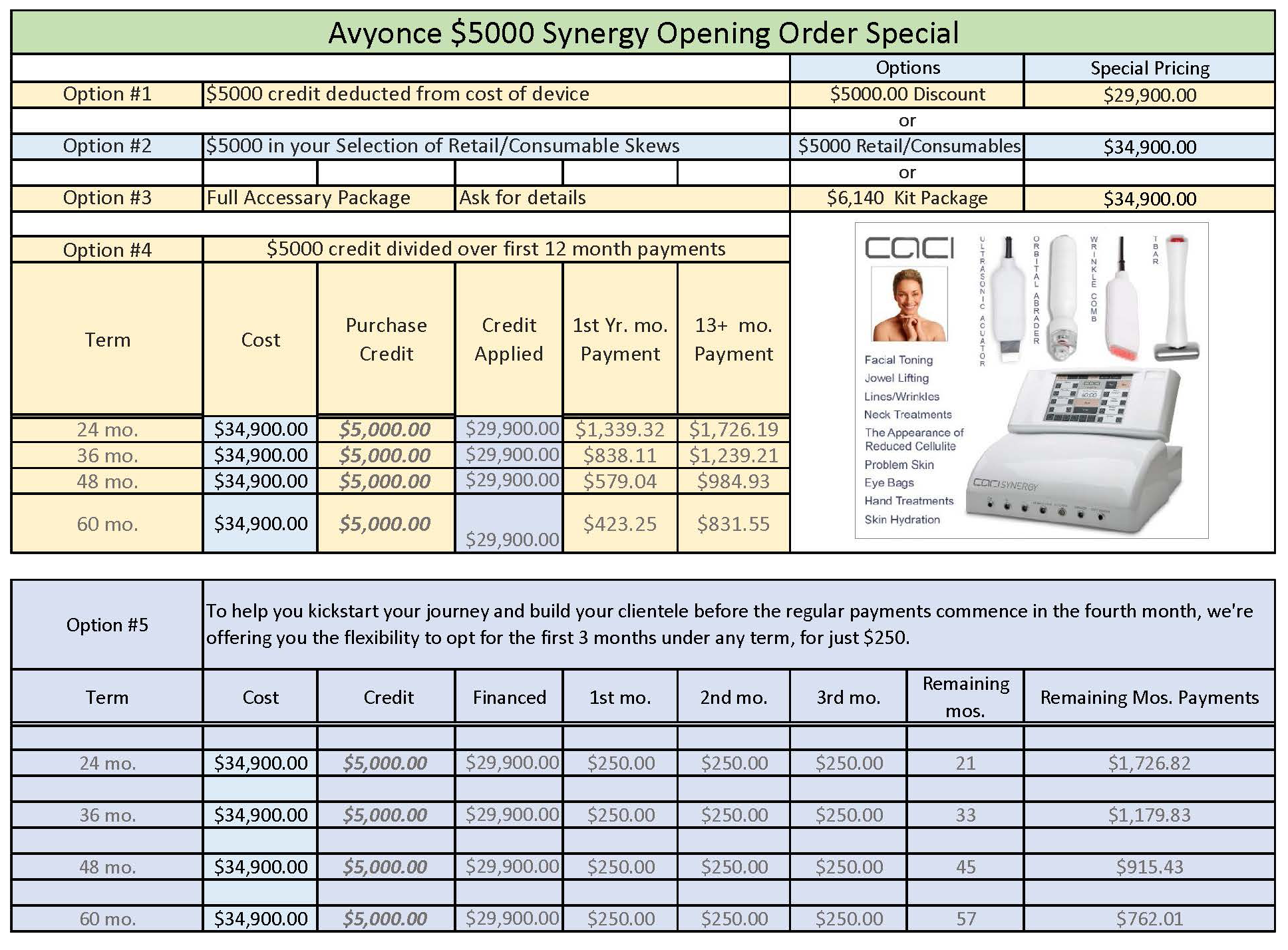 Synergy System Opening Special Offer